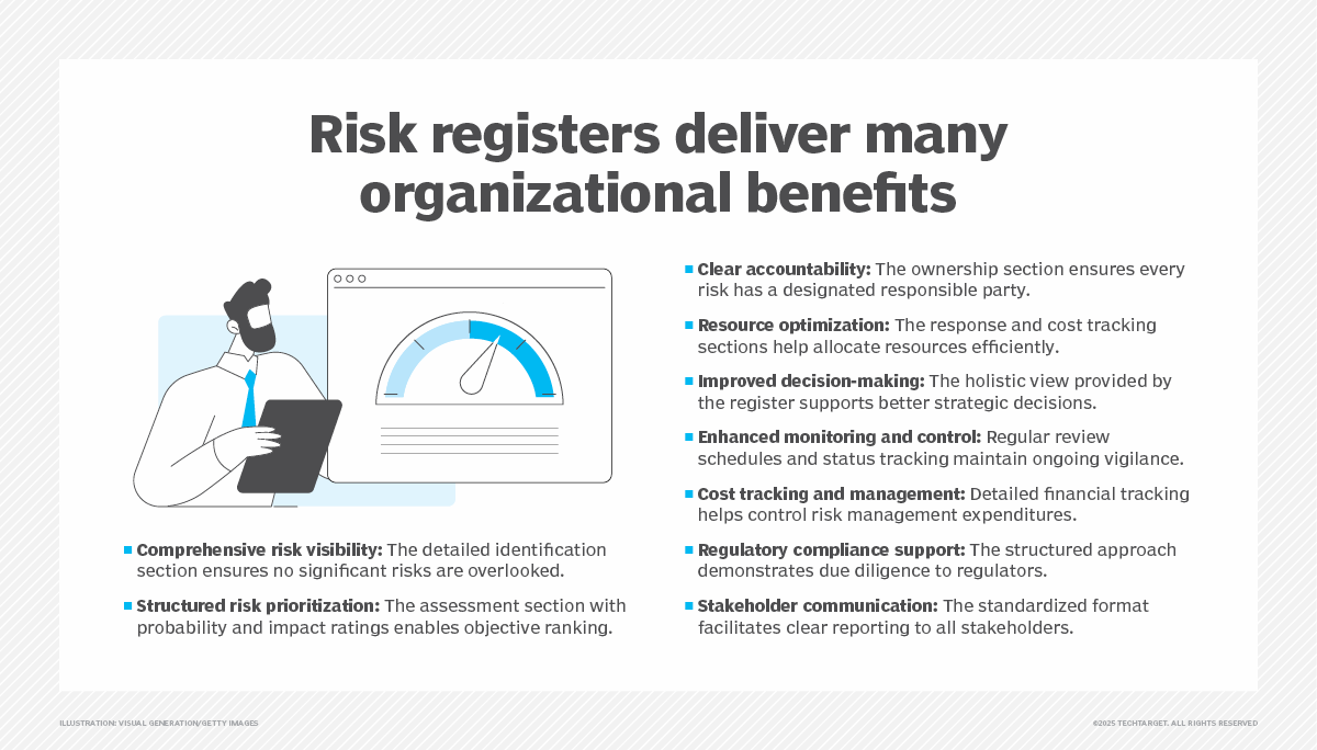 A Guide to Risk Registers: Benefits and Examples | TechTarget