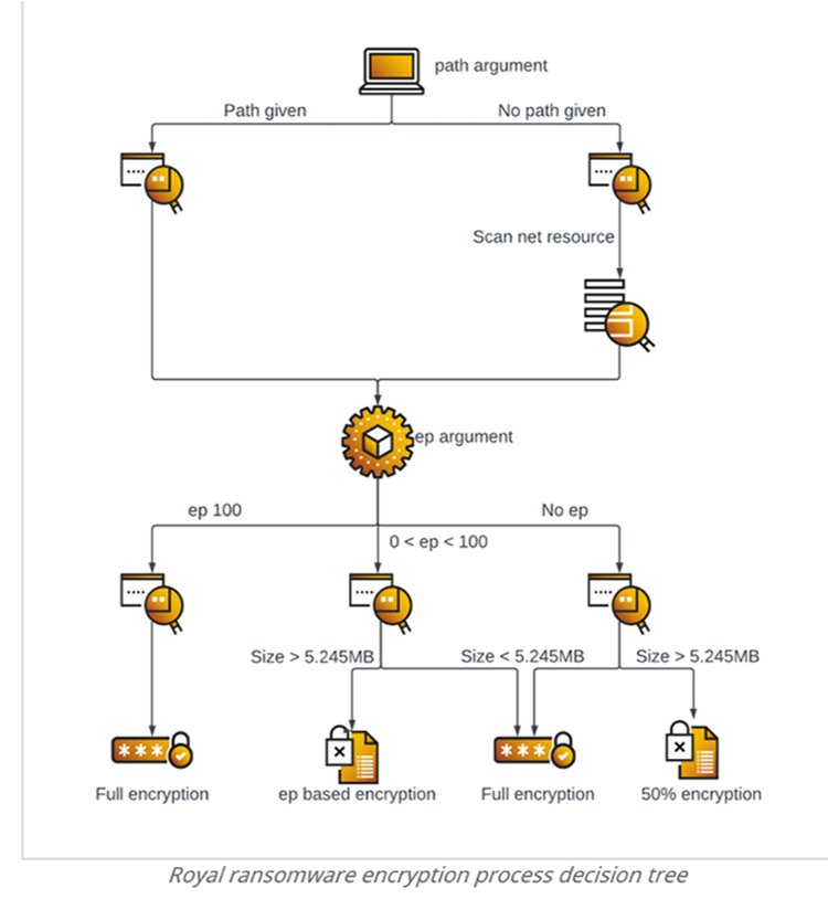 Ransomware Encryption Example Cybereason warns of rapid increase in Royal ransomware | TechTarget