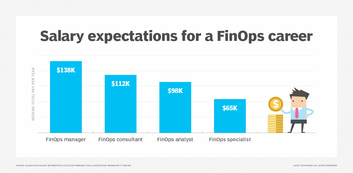 How to start a FinOps career in cloud | TechTarget