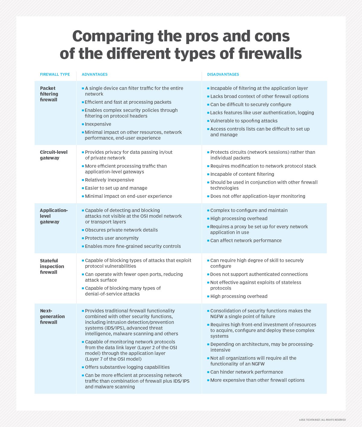 What is a Web Application Firewall? WAF Explained | Definition from ...