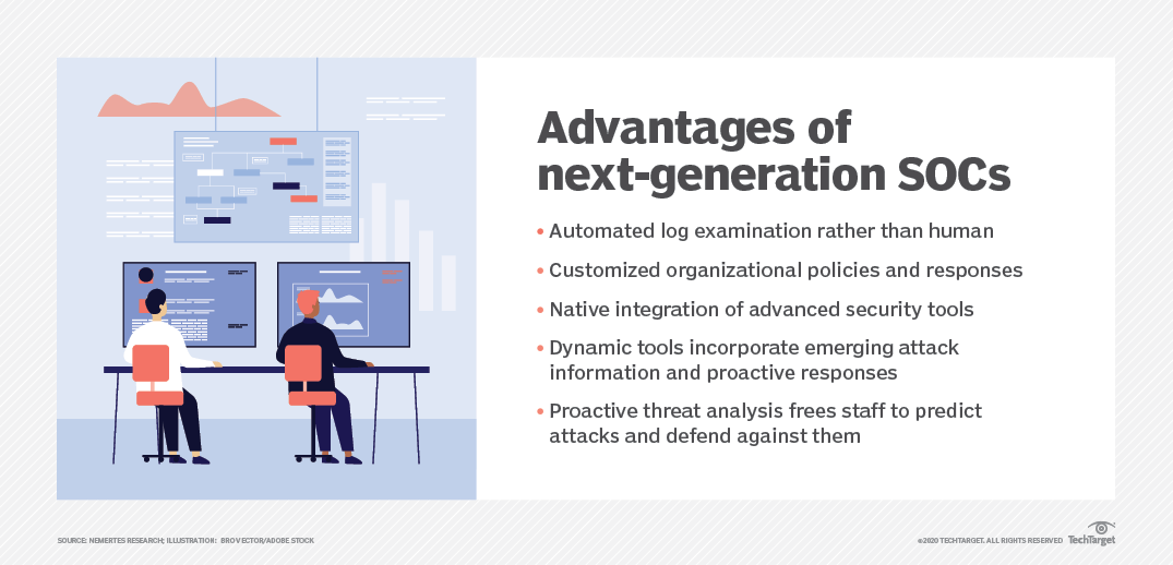 What Is SecOps? Everything You Need to Know
