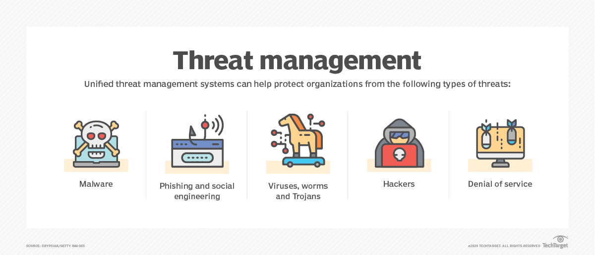 What is Unified Threat Management (UTM)? | Definition from TechTarget