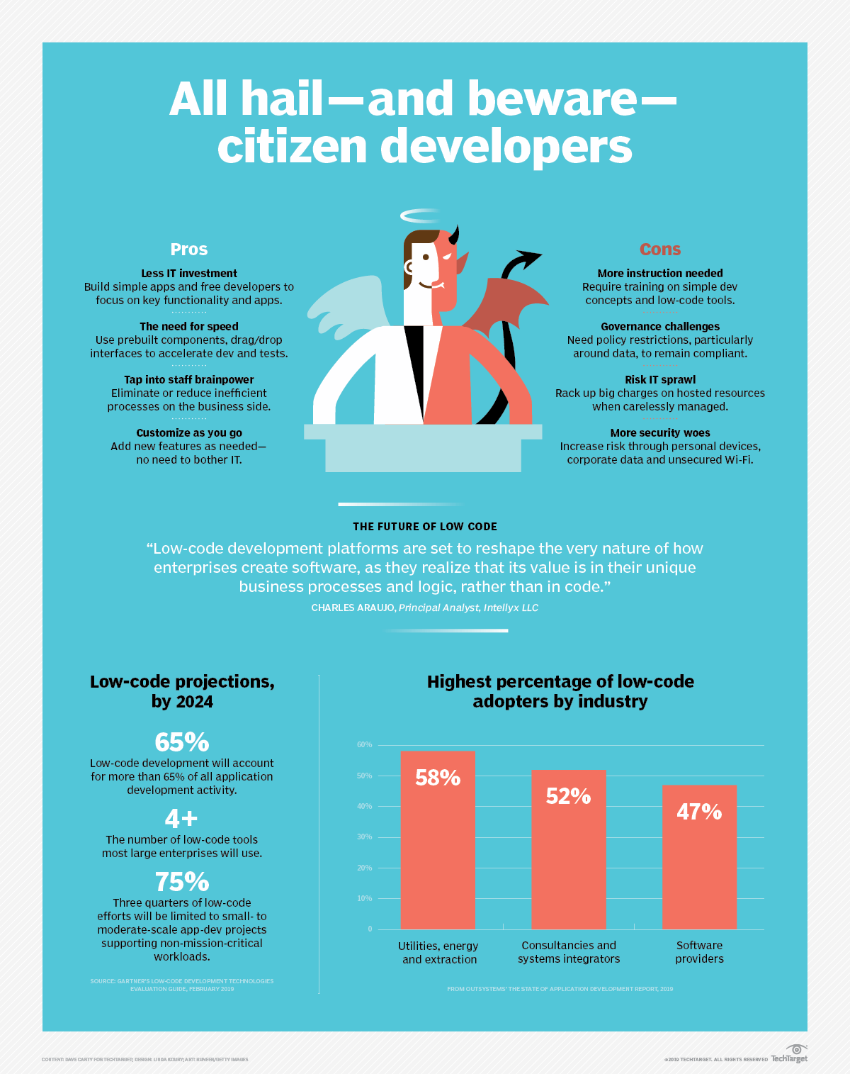 How citizen developers offer IT relief — and headaches How citizen developers offer IT relief — and headaches