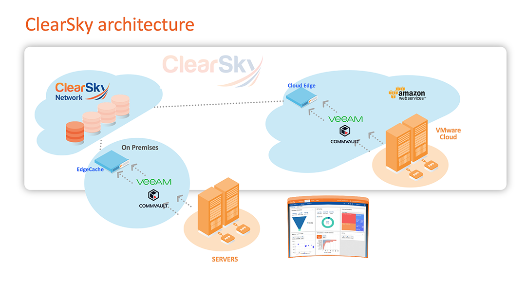 ClearSky Data launches service for VMware Cloud on AWS | TechTarget