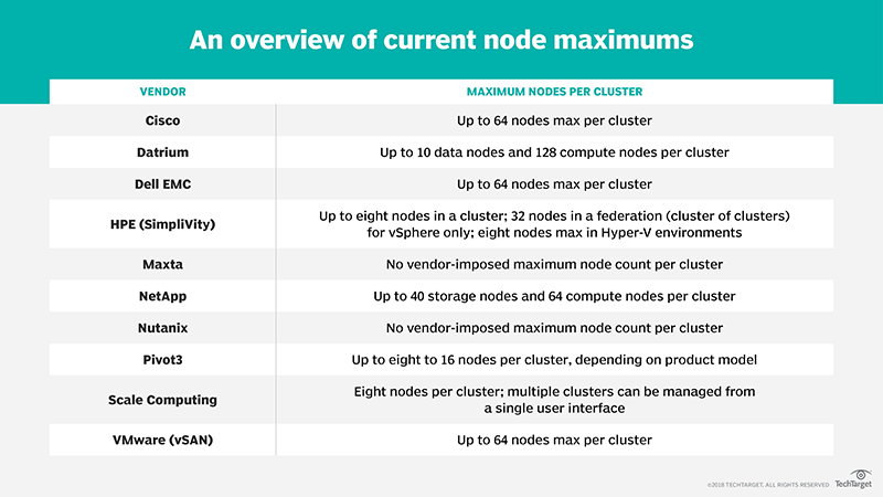 Avoid disastrous bottlenecks, scale storage for VDI with HCI | TechTarget