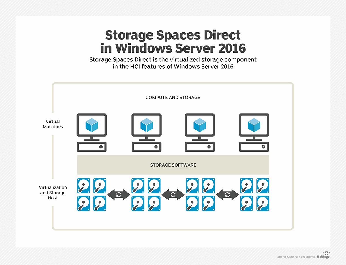 Manage Windows Server HCI with Windows Admin Center | TechTarget