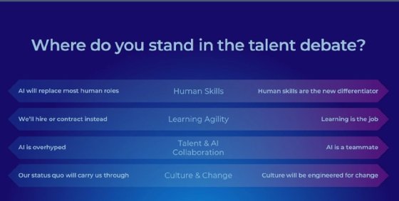 Chart showing the sides of AI and human talent debates.