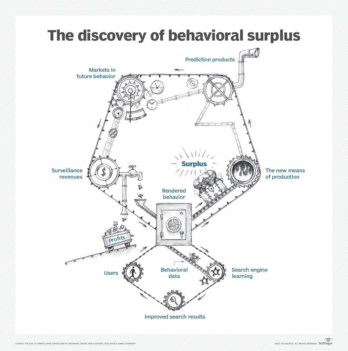 What is surveillance capitalism? - Definition from WhatIs.com