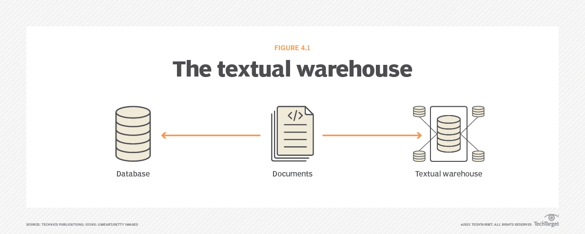 Bill Inmon Approach Bill Inmon's data warehouse approach tackles text analysis | TechTarget