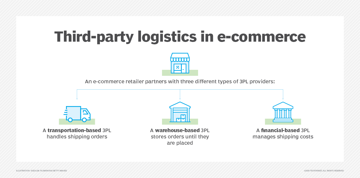 WHAT IS THIRD PARTY LOGISTICS 3PL MEANING AND DEFINITION EXPLAINED visual data 6