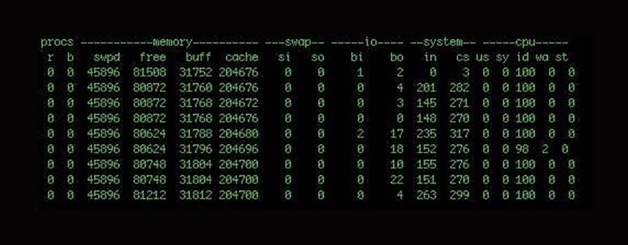 Top 5 Linux performance commands for system administrators | TechTarget