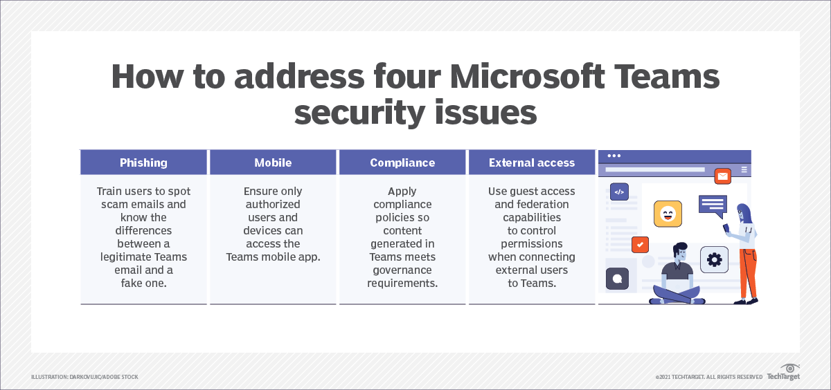 4 Microsoft Teams security issues and how to prevent them | TechTarget