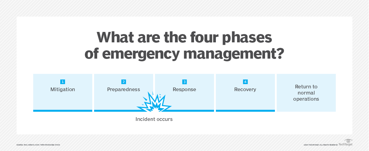 Business continuity vs. emergency management | TechTarget