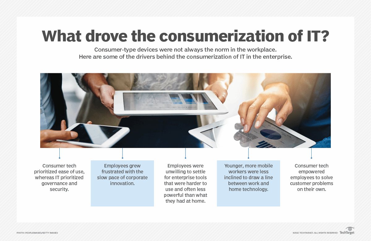 What is the Consumerization of IT (IT Consumerization)? | Definition ...