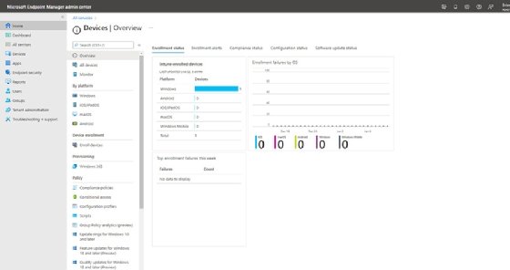 Microsoft Endpoint Manager dashboard displaying device compliance and enrollment monitoring.