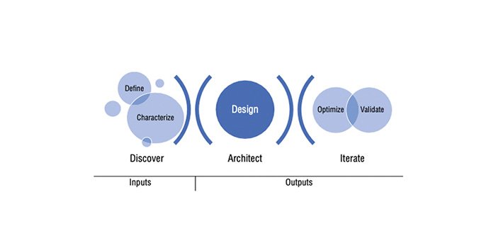 How to design architecture for enterprise wireless security | TechTarget