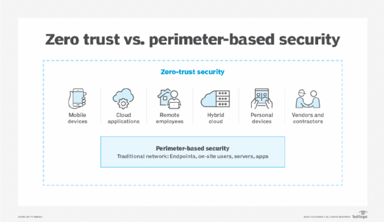 Diagram comparing infrastructure-based IT control with identity-based policy control