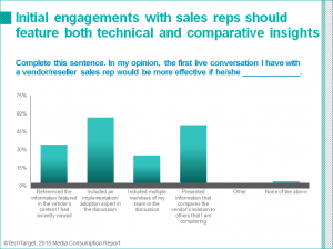 sales enagement expectations
