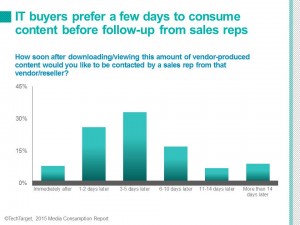 sales opportunities white paper follow-up