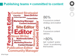 content - think like a publisher 