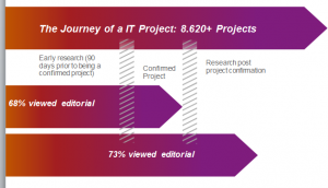 project shortlist journey