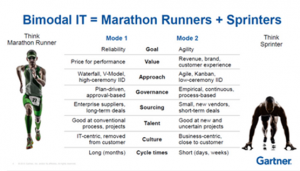 macro disruptor b-modal IT