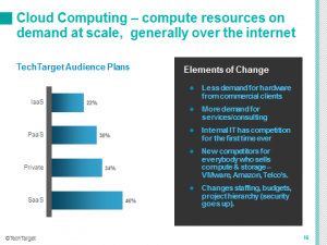 macro disruptor cloud computing