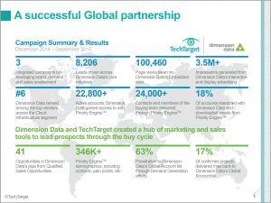 dimension data integrated marketing results