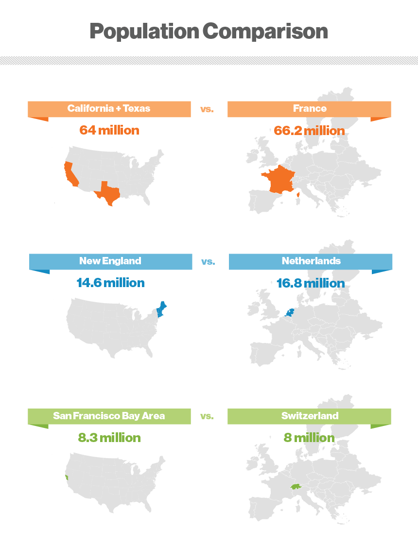 marketing internationally population comparison