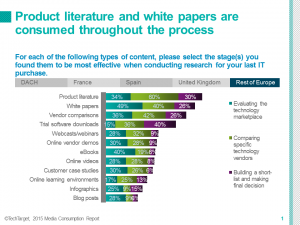 Fig 1 content audit