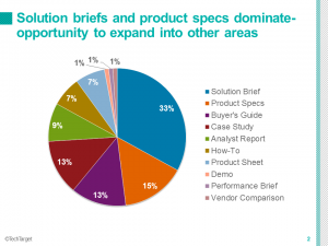 Fig 2 content audit