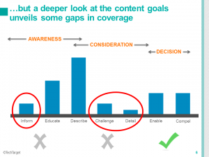 fig 6 content audit