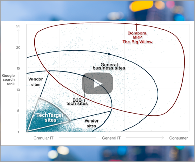 Comparing-B2B-Resource-Preview