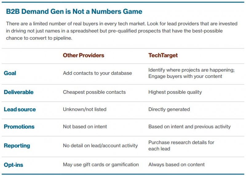 lead providers comparison chart