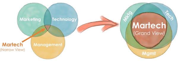 martech