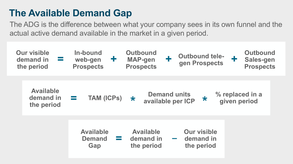 available demand gap model