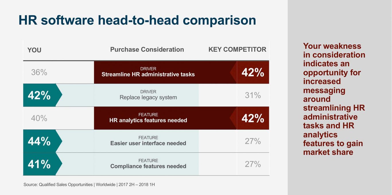 HR software head-to-head comparison