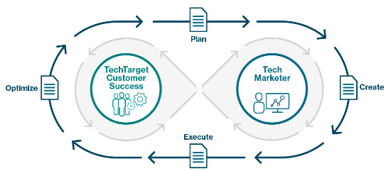 Customer success is our success