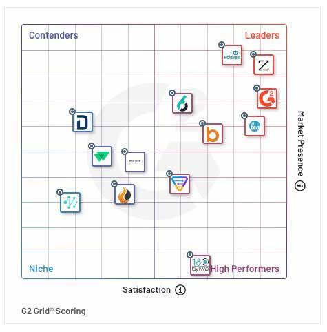 G2 Fall 2020 graph