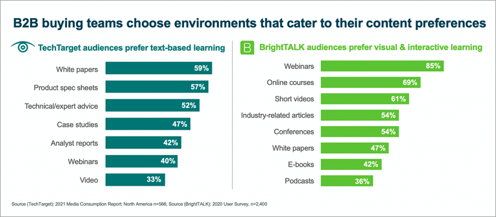 content preferences