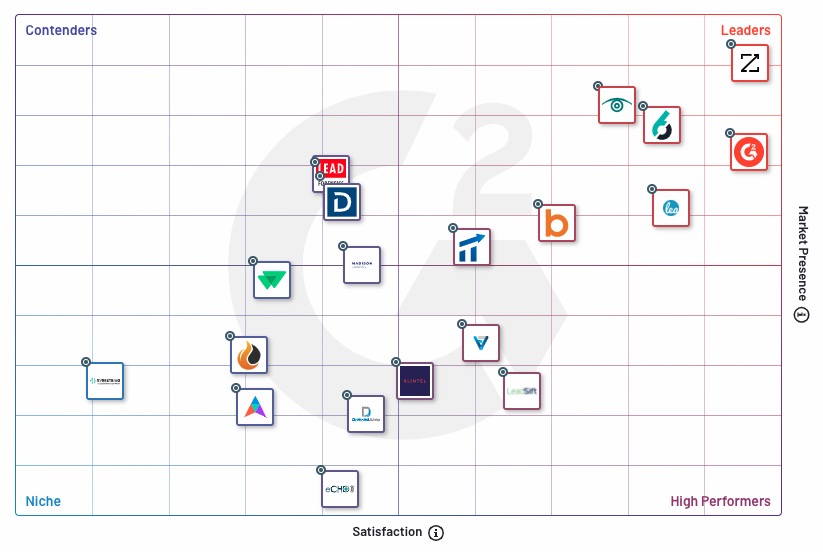 G2 Summer 2021 graph