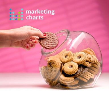 MarketingCharts_Marketers-Are-Still-Reliant-on-3rd-Party-Cookies