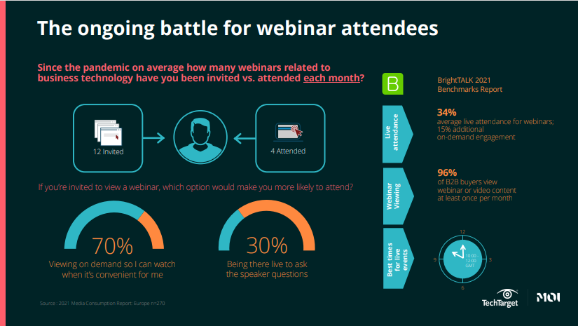 EMEA content marketing strategies