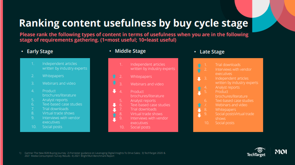 EMEA content marketing strategies