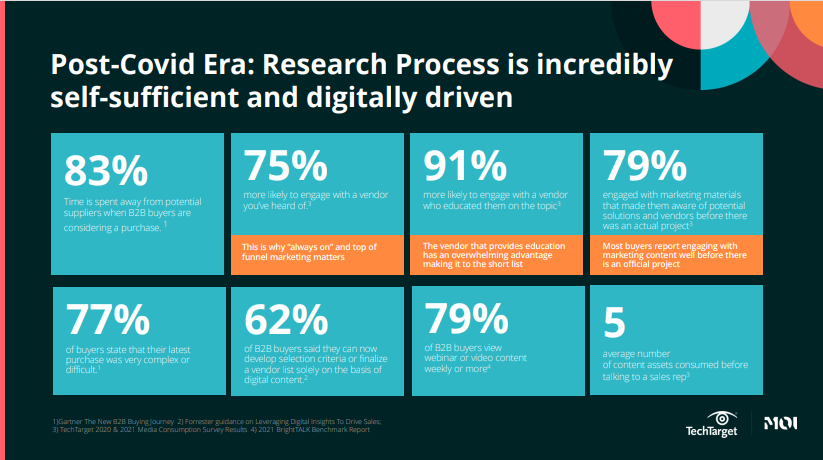 EMEA content marketing strategies