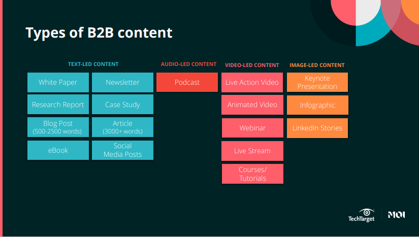 EMEA content marketing