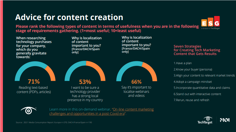 EMEA content marketing strategies