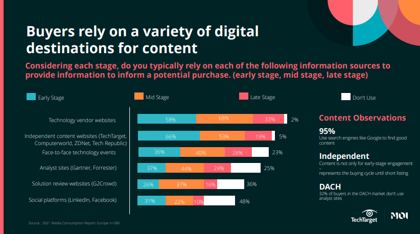 EMEA content marketing strategies