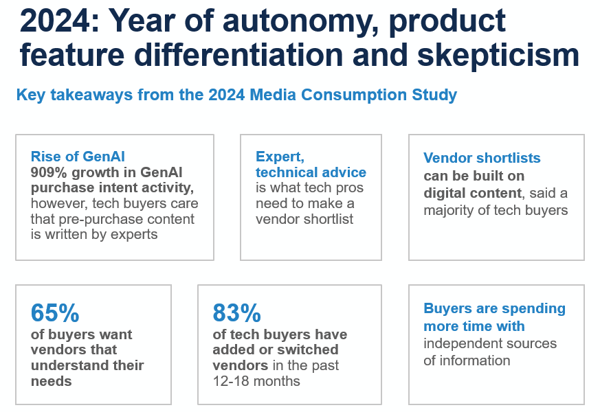 2024 – Year of autonomy product feature differentiation and skepticism